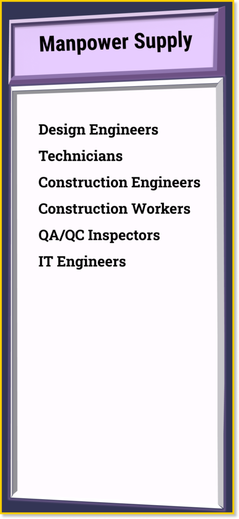 proskill manpower services